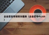企业密信等级划分图表（企业密信ds168）